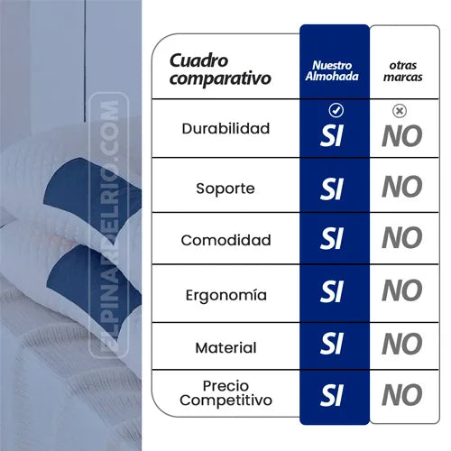 Sueños Placenteros Ortopédicos